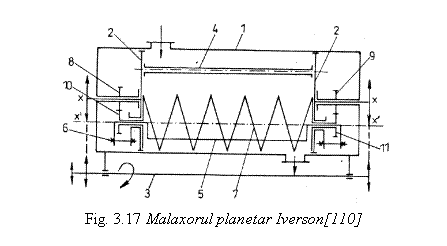 Text Box: 
Fig. 3.17 Malaxorul planetar Iverson[110]
